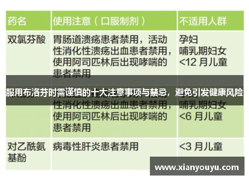 服用布洛芬时需谨慎的十大注意事项与禁忌，避免引发健康风险