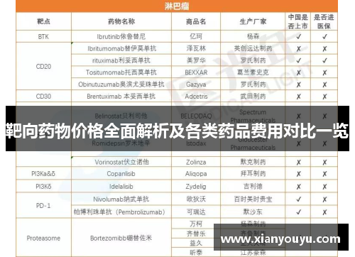 靶向药物价格全面解析及各类药品费用对比一览