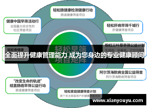 全面提升健康管理能力 成为您身边的专业健康顾问